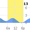 Tinian Island tide chart for Saturday, April 13, 2024