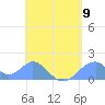Tinian Island tide chart for Thursday, May 9, 2024