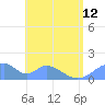 Tinian Island tide chart for Wednesday, June 12, 2024