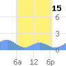 Tinian Island tide chart for Saturday, June 15, 2024