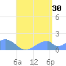 Tinian Island tide chart for Tuesday, July 30, 2024