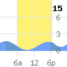 Tinian Island tide chart for Thursday, August 15, 2024