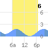 Tinian Island tide chart for Tuesday, August 6, 2024