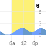 Tinian Island tide chart for Wednesday, November 6, 2024