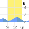 Tinian Island tide chart for Wednesday, January 8, 2025