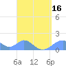 Tinian Island tide chart for Wednesday, April 16, 2025