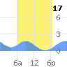 Tinian Island tide chart for Thursday, April 17, 2025