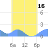 Tinian Island tide chart for Friday, May 16, 2025
