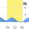 Tinian Island tide chart for Saturday, May 31, 2025