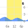 Tinian Island tide chart for Tuesday, May 6, 2025