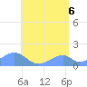 Tinian Island tide chart for Friday, June 6, 2025
