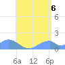 Tinian Island tide chart for Sunday, July 6, 2025