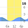Tinian Island tide chart for Tuesday, September 16, 2025