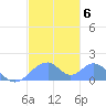 Tinian Island tide chart for Tuesday, January 6, 2026