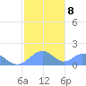 Tinian Island tide chart for Thursday, January 8, 2026