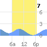 Tinian Island tide chart for Tuesday, April 7, 2026