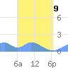 Tinian Island tide chart for Thursday, April 9, 2026