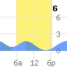Tinian Island tide chart for Wednesday, May 6, 2026