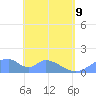 Tinian Island tide chart for Saturday, May 9, 2026