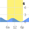 Tinian Island tide chart for Saturday, June 6, 2026