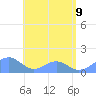 Tinian Island tide chart for Tuesday, June 9, 2026