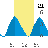 Tinicum National Wildlife Refuge tide chart for Thursday, January 21, 2021