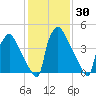 Tinicum National Wildlife Refuge tide chart for Saturday, January 30, 2021