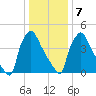 Tinicum National Wildlife Refuge tide chart for Thursday, January 7, 2021