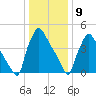 Tinicum National Wildlife Refuge tide chart for Saturday, January 9, 2021