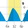 Tinicum National Wildlife Refuge tide chart for Tuesday, February 9, 2021