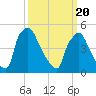 Tinicum National Wildlife Refuge tide chart for Saturday, March 20, 2021