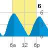 Tinicum National Wildlife Refuge tide chart for Saturday, March 6, 2021
