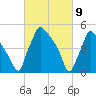 Tinicum National Wildlife Refuge tide chart for Tuesday, March 9, 2021