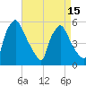 Tinicum National Wildlife Refuge tide chart for Thursday, April 15, 2021