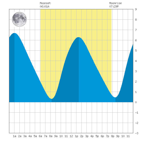 Tinicum National Wildlife Refuge tide chart for Monday, April 26, 2021