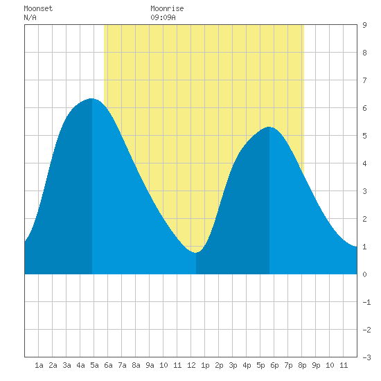 Tinicum National Wildlife Refuge tide chart for Sunday, May 16, 2021