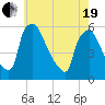Tinicum National Wildlife Refuge tide chart for Wednesday, May 19, 2021