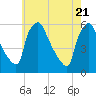 Tinicum National Wildlife Refuge tide chart for Friday, May 21, 2021