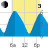 Tinicum National Wildlife Refuge tide chart for Monday, May 3, 2021