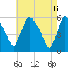 Tinicum National Wildlife Refuge tide chart for Thursday, May 6, 2021