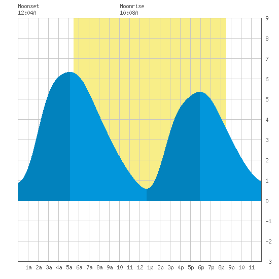 Tinicum National Wildlife Refuge tide chart for Tuesday, June 15, 2021