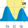 Tinicum National Wildlife Refuge tide chart for Wednesday, June 16, 2021
