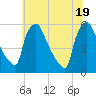 Tinicum National Wildlife Refuge tide chart for Saturday, June 19, 2021