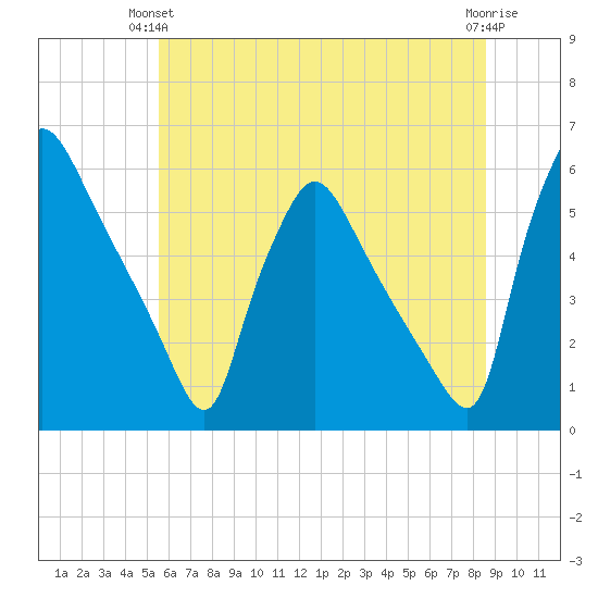 Tinicum National Wildlife Refuge tide chart for Wednesday, June 23, 2021