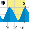 Tinicum National Wildlife Refuge tide chart for Wednesday, June 2, 2021