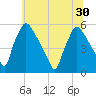 Tinicum National Wildlife Refuge tide chart for Wednesday, June 30, 2021