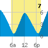 Tinicum National Wildlife Refuge tide chart for Monday, June 7, 2021