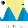 Tinicum National Wildlife Refuge tide chart for Thursday, July 1, 2021