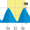 Tinicum National Wildlife Refuge tide chart for Friday, July 30, 2021