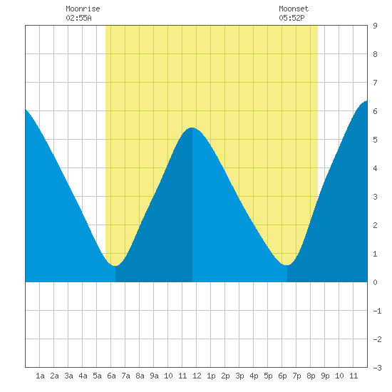 Tinicum National Wildlife Refuge tide chart for Tuesday, July 6, 2021